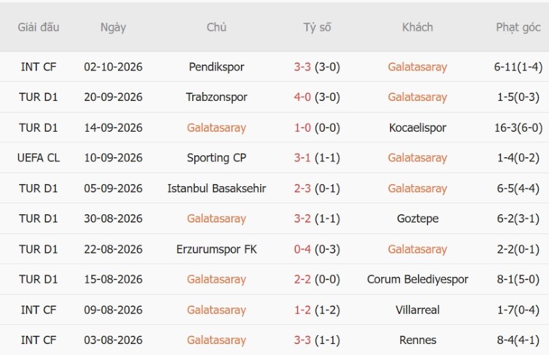 Soi kèo phạt góc Galatasaray vs Kasimpasa, 00h00 ngày 10/10 - Ảnh 3
