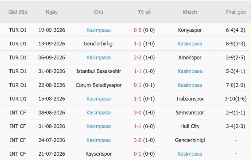 Soi kèo phạt góc Galatasaray vs Kasimpasa, 00h00 ngày 10/10 - Ảnh 4