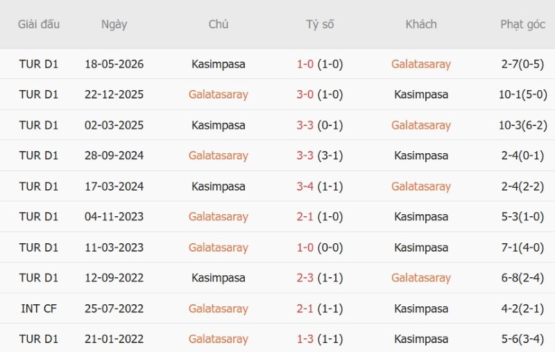 Soi kèo phạt góc Galatasaray vs Kasimpasa, 00h00 ngày 10/10 - Ảnh 5