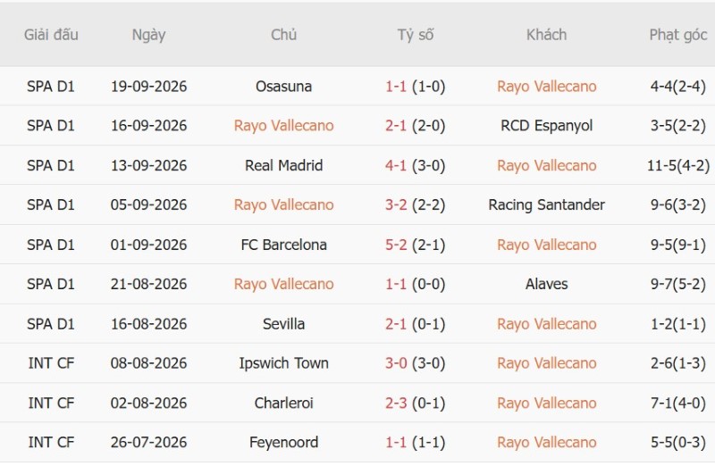 Soi kèo phạt góc Vallecano vs Bilbao, 19h00 ngày 10/10 - Ảnh 3