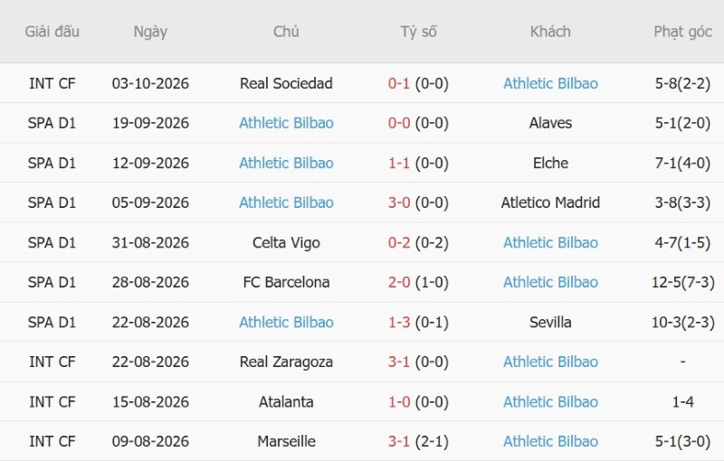 Soi kèo phạt góc Vallecano vs Bilbao, 19h00 ngày 10/10 - Ảnh 4