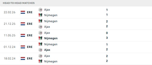 Nhận định, Soi kèo Ajax vs N.E.C. Nijmegen 02h00 ngày 11/10: Chủ thắng cách biệt - Ảnh 3
