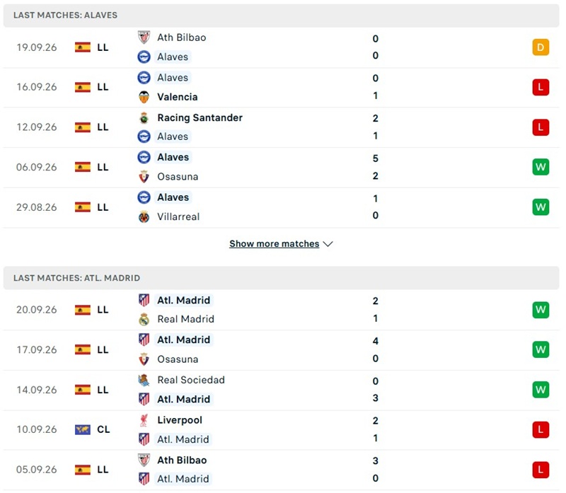 Nhận định, Soi kèo Alaves vs Atletico Madrid 21h15 ngày 10/10: Khách chơi hưng phấn - Ảnh 2