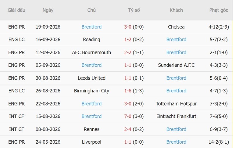 Nhận định, Soi kèo Aston Villa vs Brentford 21h00 ngày 10/10: Ong chích chủ nhà! - Ảnh 4