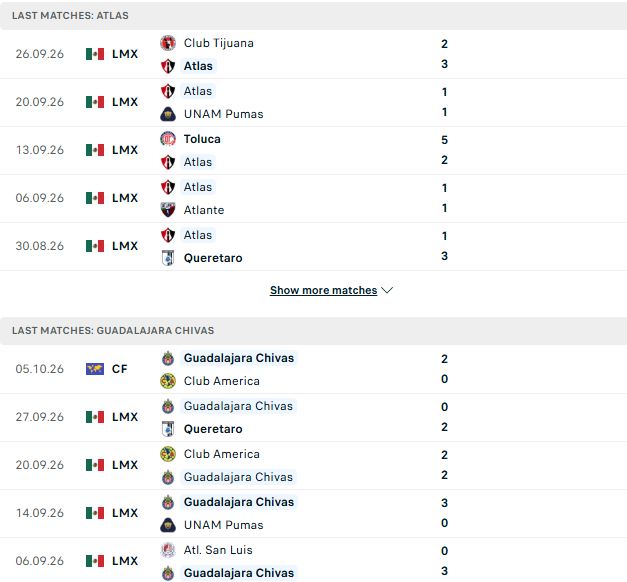 Nhận định, Soi kèo Atlas vs Guadalajara 08h00 ngày 11/10: Khải hoàn đất khách - Ảnh 2