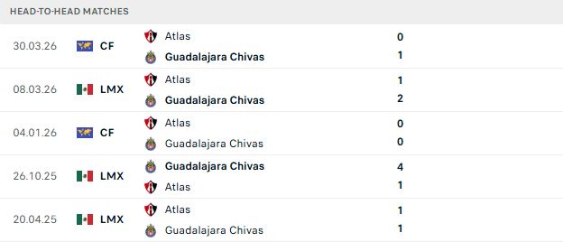 Nhận định, Soi kèo Atlas vs Guadalajara 08h00 ngày 11/10: Khải hoàn đất khách - Ảnh 3
