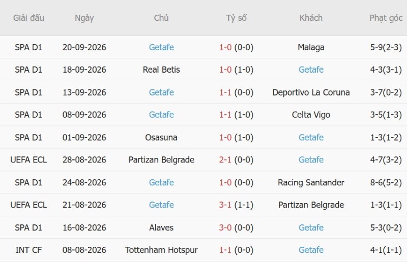 Nhận định, Soi kèo Barcelona vs Getafe 23h30 ngày 10/10: Barca lại thắng đậm! - Ảnh 4