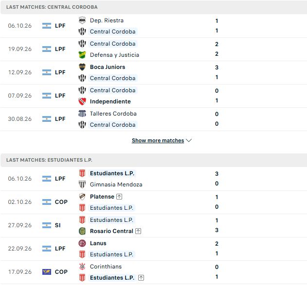 Nhận định, Soi kèo Central Cordoba vs Estudiantes 03h00 ngày 11/10: Khách có 3 điểm - Ảnh 2