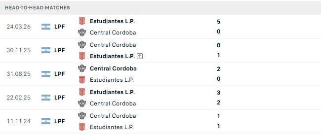 Nhận định, Soi kèo Central Cordoba vs Estudiantes 03h00 ngày 11/10: Khách có 3 điểm - Ảnh 3