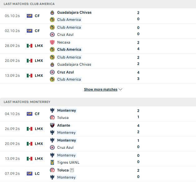 Nhận định, Soi kèo Club America vs Monterrey 10h00 ngày 11/10: Tiếp đà hưng phấn - Ảnh 2