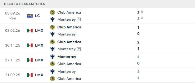 Nhận định, Soi kèo Club America vs Monterrey 10h00 ngày 11/10: Tiếp đà hưng phấn - Ảnh 3