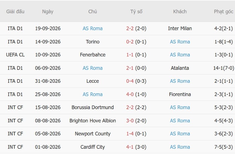 Nhận định, Soi kèo Como vs AS Roma 17h30 ngày 11/10: Khách đè chủ - Ảnh 4