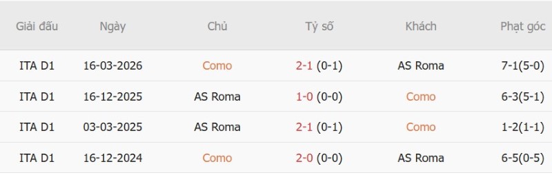 Nhận định, Soi kèo Como vs AS Roma 17h30 ngày 11/10: Khách đè chủ - Ảnh 5