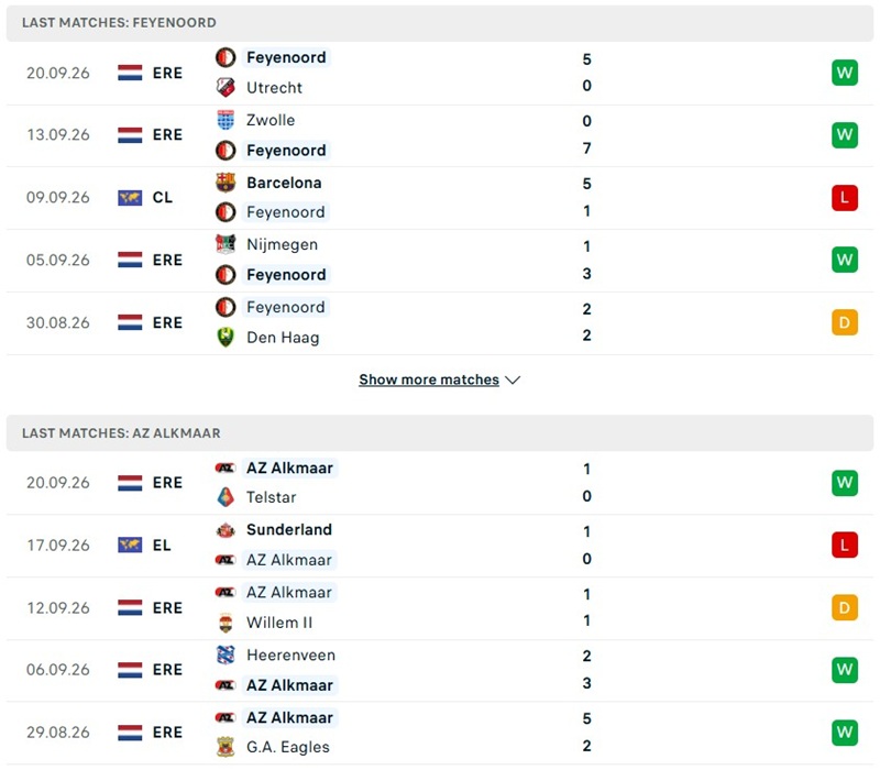 Nhận định, Soi kèo Feyenoord vs AZ Alkmaar 23h45 ngày 10/10: Khách bất ổn - Ảnh 2