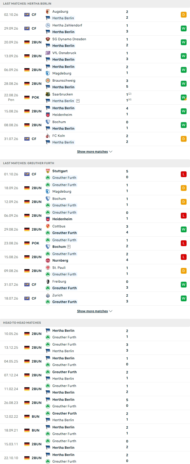 Nhận định, Soi kèo Hertha Berlin vs Greuther Furth 18h30 ngày 11/10: Cạm bẫy ở thủ đô - Ảnh 2