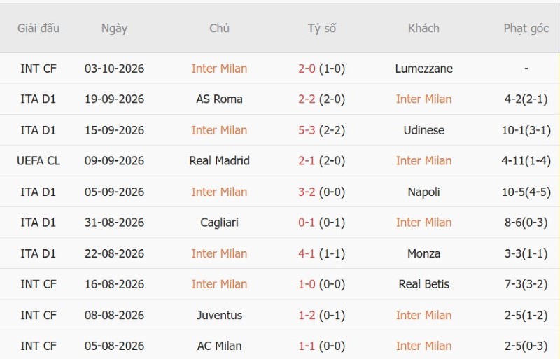 Nhận định, Soi kèo Inter Milan vs Parma 23h00 ngày 10/10: Chủ lấy điểm khách ăn kèo - Ảnh 3