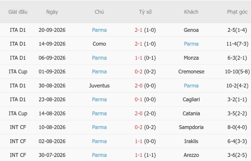 Nhận định, Soi kèo Inter Milan vs Parma 23h00 ngày 10/10: Chủ lấy điểm khách ăn kèo - Ảnh 4
