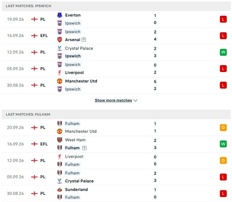 Nhận định, Soi kèo Ipswich vs Fulham 21h00 ngày 10/10: Đội khách khó nhằn - Ảnh 2