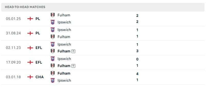 Nhận định, Soi kèo Ipswich vs Fulham 21h00 ngày 10/10: Đội khách khó nhằn - Ảnh 3