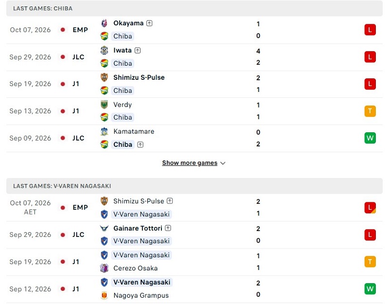 Nhận định, Soi kèo JEF United Chiba vs V-Varen Nagasaki 12h00 ngày 11/10: Dậm chân đáy bảng - Ảnh 2