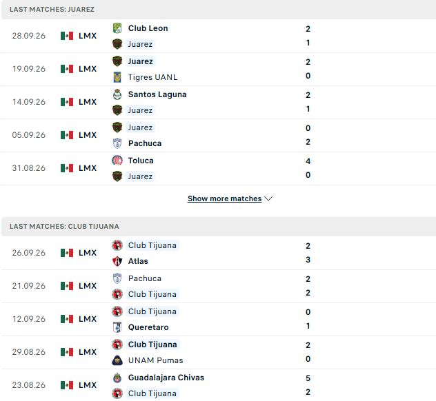 Nhận định, Soi kèo Juarez vs Tijuana 06h00 ngày 11/10: Khách có 3 điểm - Ảnh 2