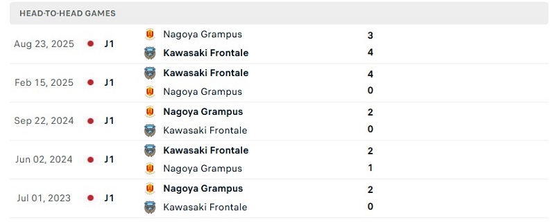 Nhận định, Soi kèo Kawasaki Frontale vs Nagoya Grampus 14h00 ngày 11/10: Tưng bừng đón khách - Ảnh 3