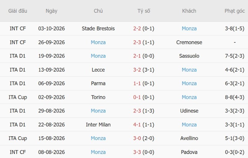 Nhận định, Soi kèo Lazio vs Monza 19h15 ngày 11/10: Olimpico vang khúc khải hoàn - Ảnh 4