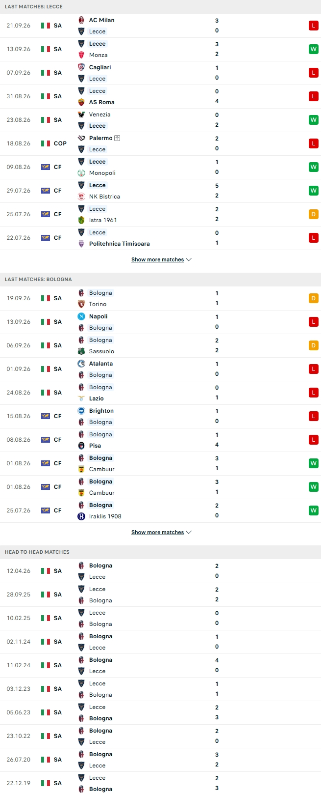 Nhận định, Soi kèo Lecce vs Bologna 20h00 ngày 11/10: 'Mồi ngon' của khách - Ảnh 2