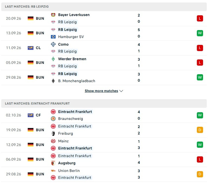 Nhận định, Soi kèo Leipzig vs Eintracht Frankfurt 23h30 ngày 10/10: Áp đảo trên sân nhà - Ảnh 2