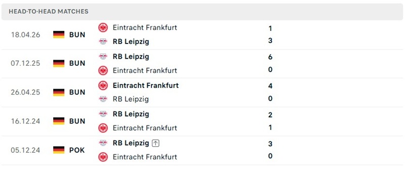Nhận định, Soi kèo Leipzig vs Eintracht Frankfurt 23h30 ngày 10/10: Áp đảo trên sân nhà - Ảnh 3