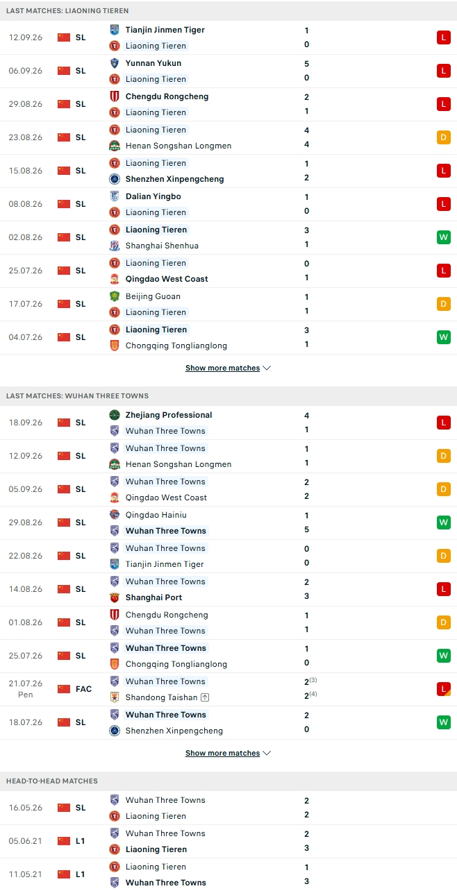 Nhận định, Soi kèo Liaoning Tieren vs Wuhan Three Towns 18h30 ngày 11/10: 2 kẻ cùng khổ - Ảnh 2
