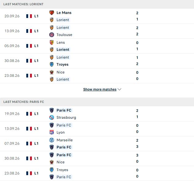 Nhận định, Soi kèo Lorient vs Paris FC 01h45 ngày 11/10: Chủ nhà có điểm - Ảnh 2