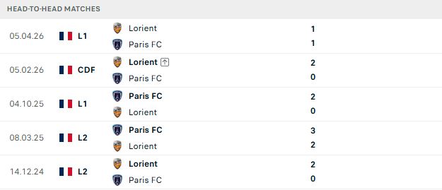 Nhận định, Soi kèo Lorient vs Paris FC 01h45 ngày 11/10: Chủ nhà có điểm - Ảnh 3