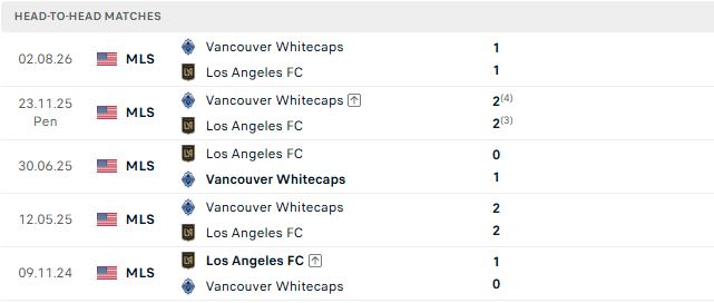 Nhận định, Soi kèo Los Angeles FC vs Vancouver Whitecaps 09h30 ngày 11/10: Kỳ phùng địch thủ - Ảnh 3