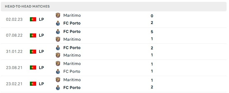 Nhận định, Soi kèo Maritimo vs Porto 00h00 ngày 11/10: Bản lĩnh ứng viên vô địch - Ảnh 3