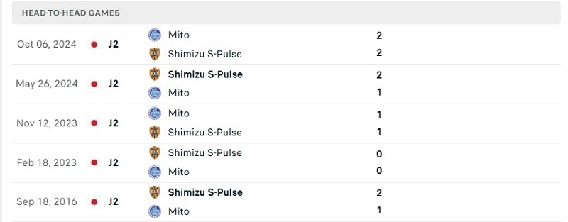 Nhận định, Soi kèo Mito Hollyhock vs Shimizu S-Pulse 13h00 ngày 11/10: Tân binh rơi điểm - Ảnh 3