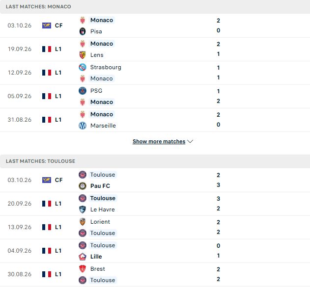Nhận định, Soi kèo Monaco vs Toulouse 01h45 ngày 11/10: Tiếp đà hưng phấn - Ảnh 2