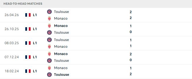 Nhận định, Soi kèo Monaco vs Toulouse 01h45 ngày 11/10: Tiếp đà hưng phấn - Ảnh 3