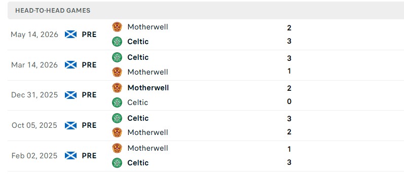 Nhận định, Soi kèo Motherwell vs Celtic 18h00 ngày 11/10: Ngôi đầu giữ vững - Ảnh 3