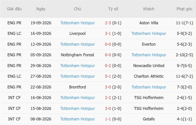 Nhận định, Soi kèo MU vs Tottenham 23h30 ngày 10/10: Quỷ đỏ tìm lại chiến thắng - Ảnh 4