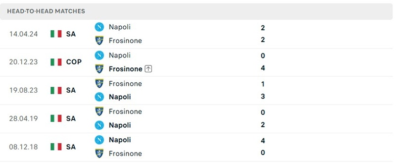 Nhận định, Soi kèo Napoli vs Frosinone 01h45 ngày 11/10: Thách thức cho chủ nhà - Ảnh 3