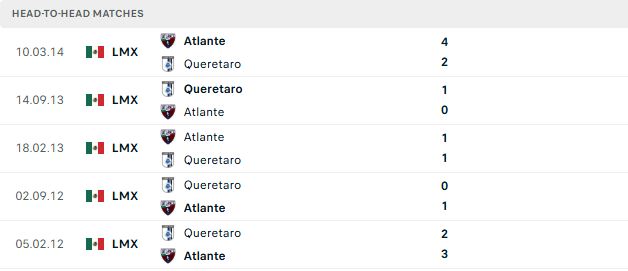 Nhận định, Soi kèo Queretaro vs Atlante 06h00 ngày 11/10: Hòa là đẹp - Ảnh 3