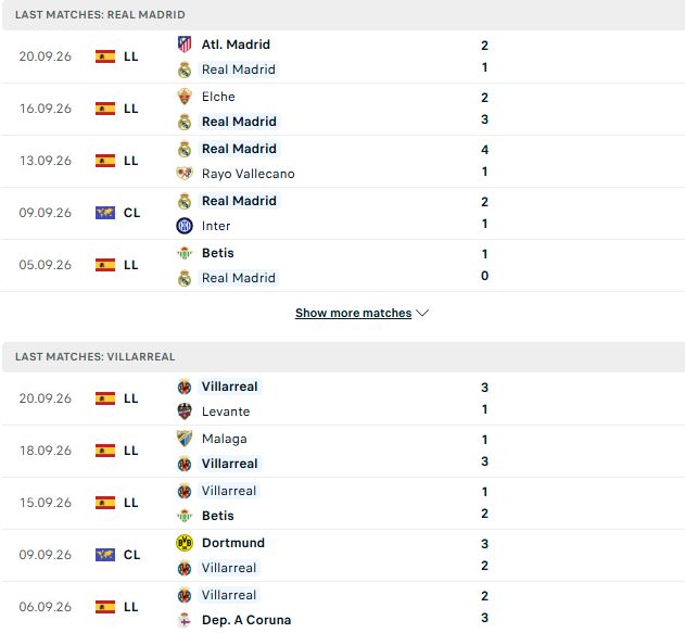 Nhận định, Soi kèo Real Madrid vs Villarreal 02h00 ngày 11/10: Đánh đắm Tàu ngầm vàng - Ảnh 2