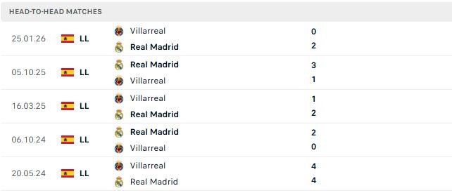 Nhận định, Soi kèo Real Madrid vs Villarreal 02h00 ngày 11/10: Đánh đắm Tàu ngầm vàng - Ảnh 3
