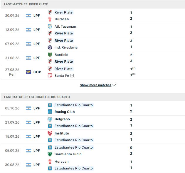 Nhận định, Soi kèo River Plate vs Estudiantes de Rio Cuarto 07h30 ngày 11/10: Bắt nạt tân binh - Ảnh 2