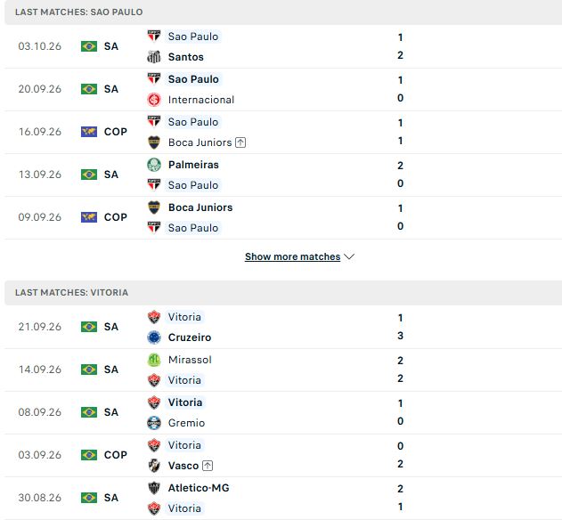 Nhận định, Soi kèo Sao Paulo vs Vitoria 07h00 ngày 11/10: Chủ nhà đáng tin - Ảnh 2