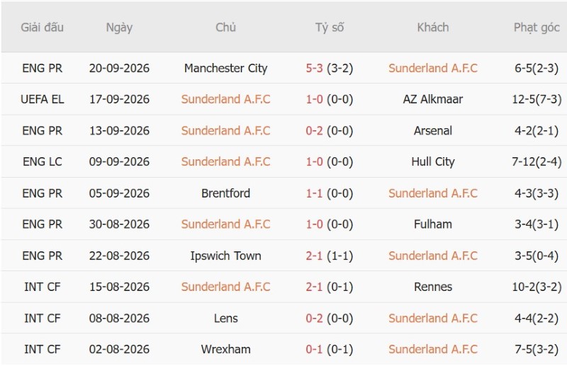 Nhận định, Soi kèo Sunderland vs Brighton 21h00 ngày 10/10: Chim mòng biển săn mồi - Ảnh 3