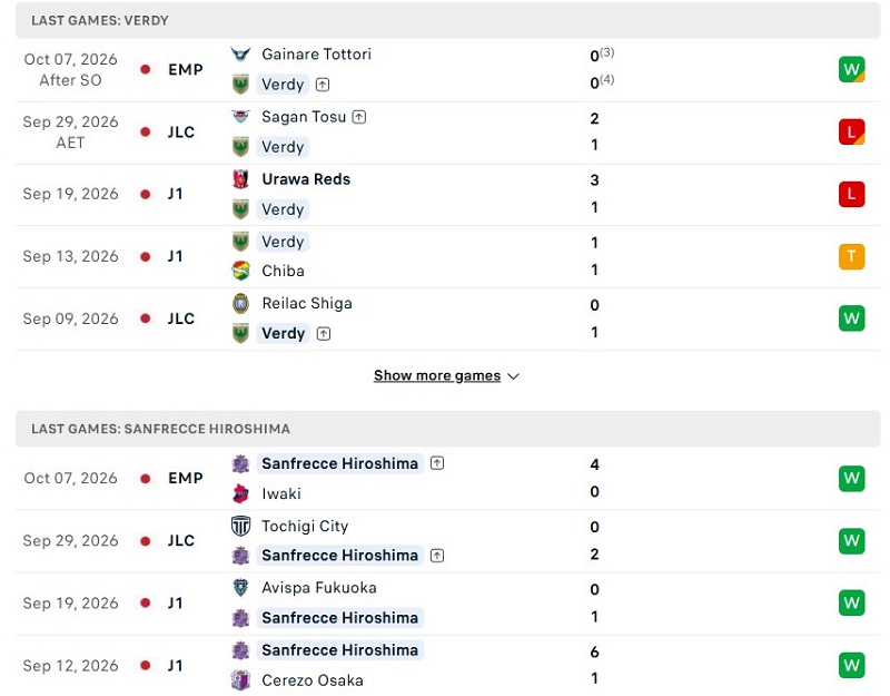 Nhận định, Soi kèo Tokyo Verdy vs Sanfrecce Hiroshima 13h00 ngày 11/10: Chủ yếu khách mạnh - Ảnh 2