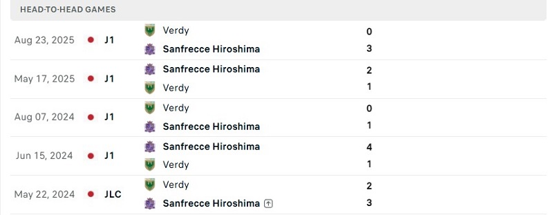 Nhận định, Soi kèo Tokyo Verdy vs Sanfrecce Hiroshima 13h00 ngày 11/10: Chủ yếu khách mạnh - Ảnh 3