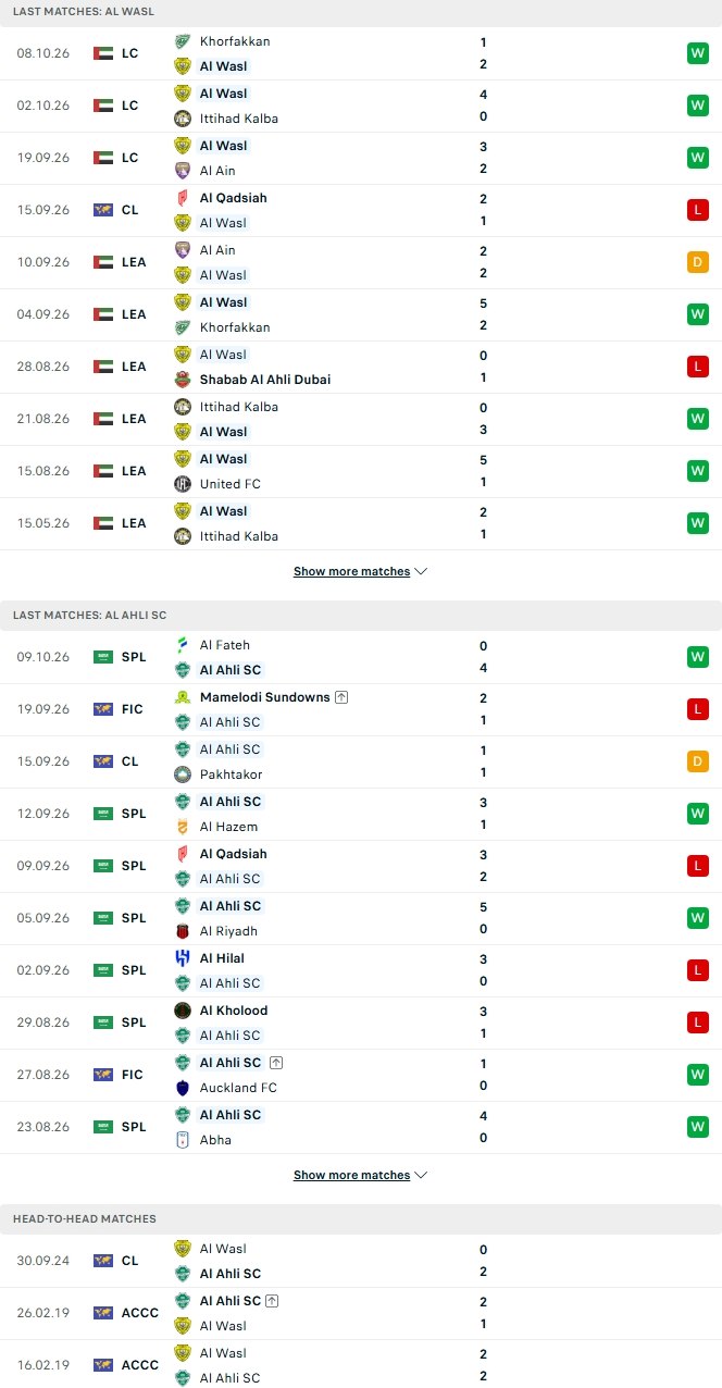 Nhận định, Soi kèo Al Wasl vs Al-Ahli Saudi 23h00 ngày 12/10: Thử thách cho nhà vua - Ảnh 2